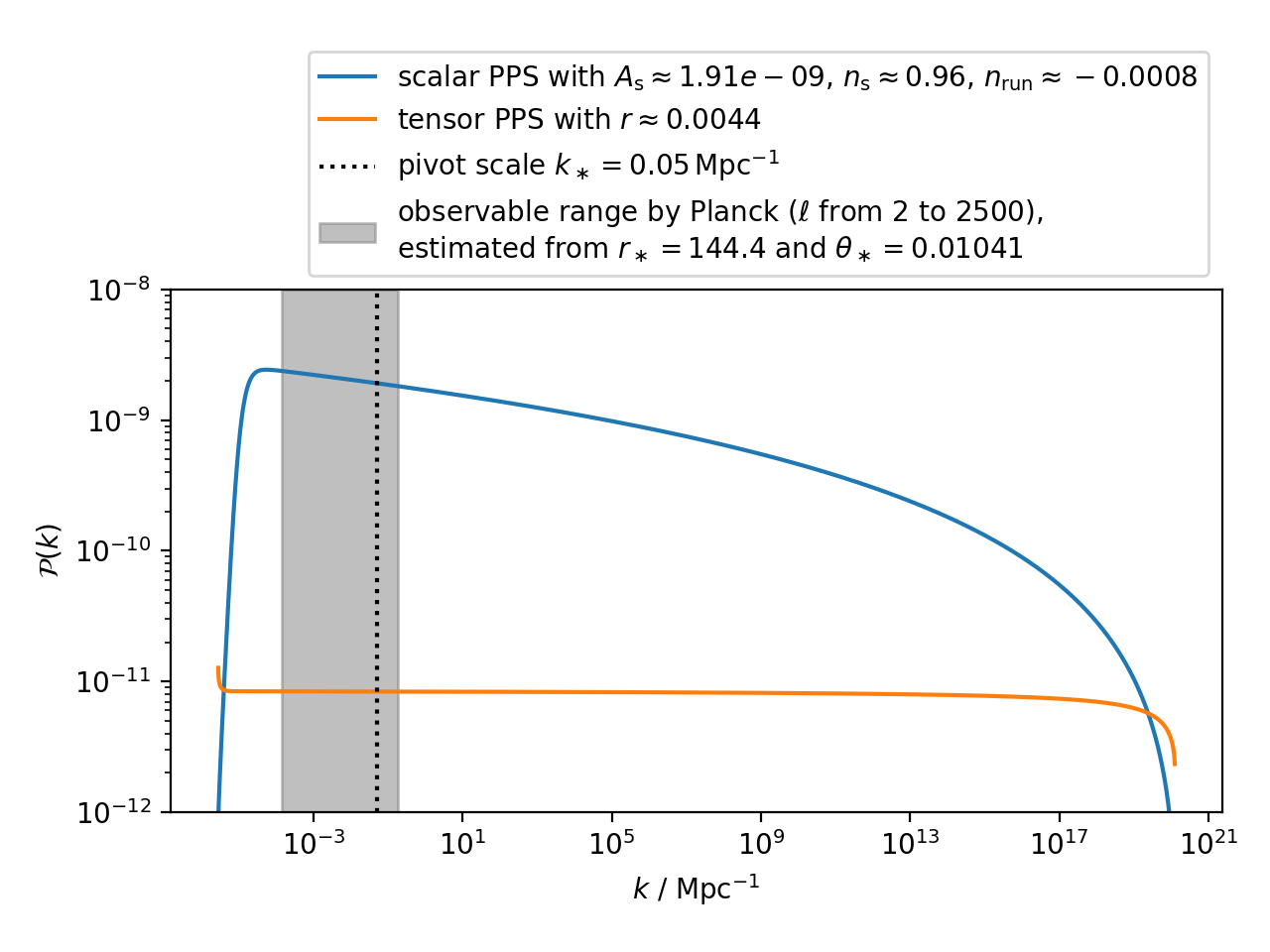 Examples — primpy 2.7.3 documentation